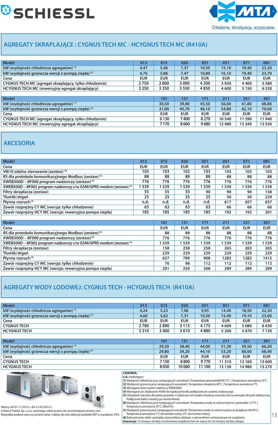 19,40 19,40 4 400 5 150 081 23,20 23,70 5 580 6 530 kw (wydajność chłodnicza agregatów) (1) kw (wydajność grzewcza wersji z pompą ciepła) (2) CYGNUS TECH MC (agregat skraplający, tylko chłodzenie)