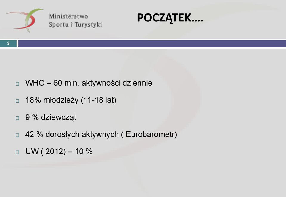 (11-18 lat) 9 % dziewcząt 42 %