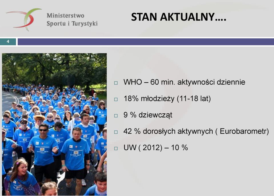 (11-18 lat) 9 % dziewcząt 42 %