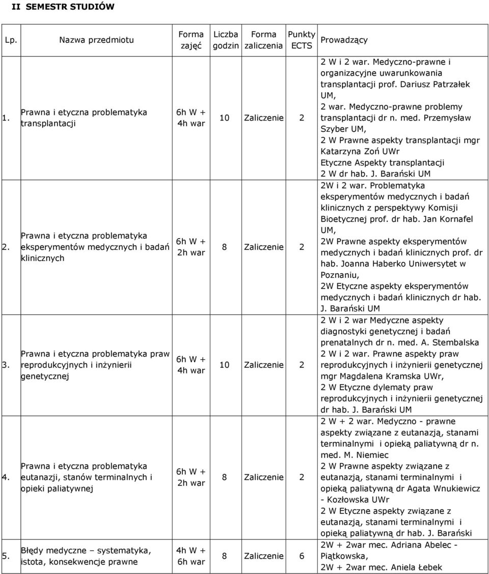 Przemysław Szyber UM, 2 W Prawne aspekty transplantacji mgr Katarzyna Zoń UWr Etyczne Aspekty transplantacji 2 W dr hab. J. Barański UM 2.