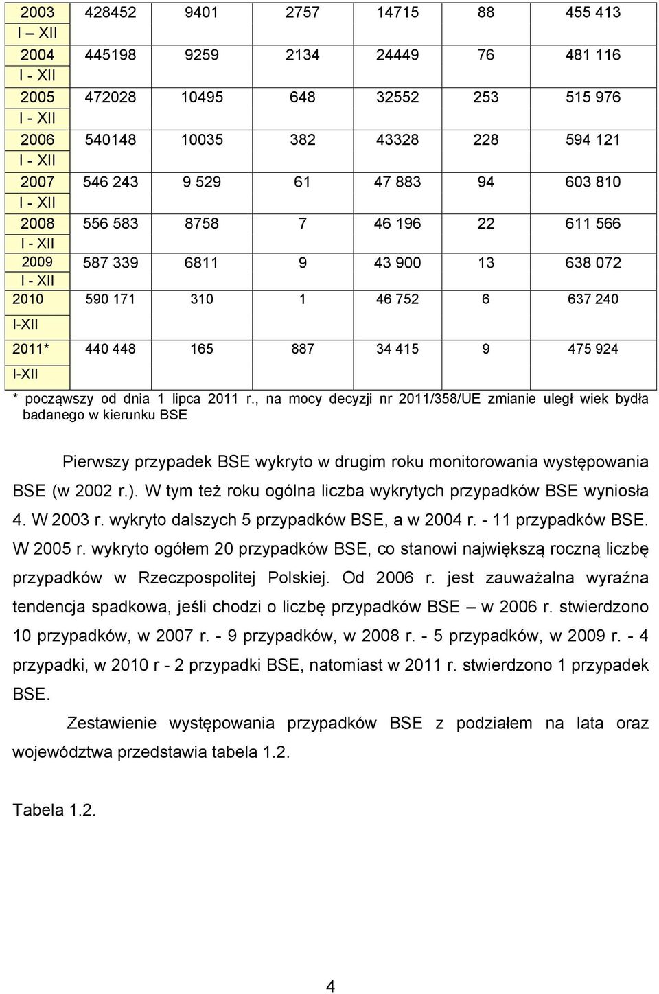 415 9 475 924 I-XII * począwszy od dnia 1 lipca 2011 r.