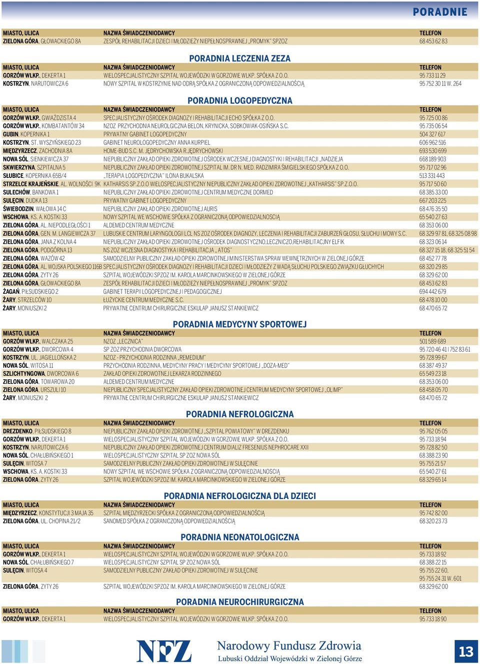 264 PORADNIA LOGOPEDYCZNA GORZÓW WLKP., GWIAŹDZISTA 4 SPECJALISTYCZNY OŚRODEK DIAGNOZY I REHABILITACJI ECHO SPÓŁKA Z O.O. 95 725 00 86 GORZÓW WLKP.