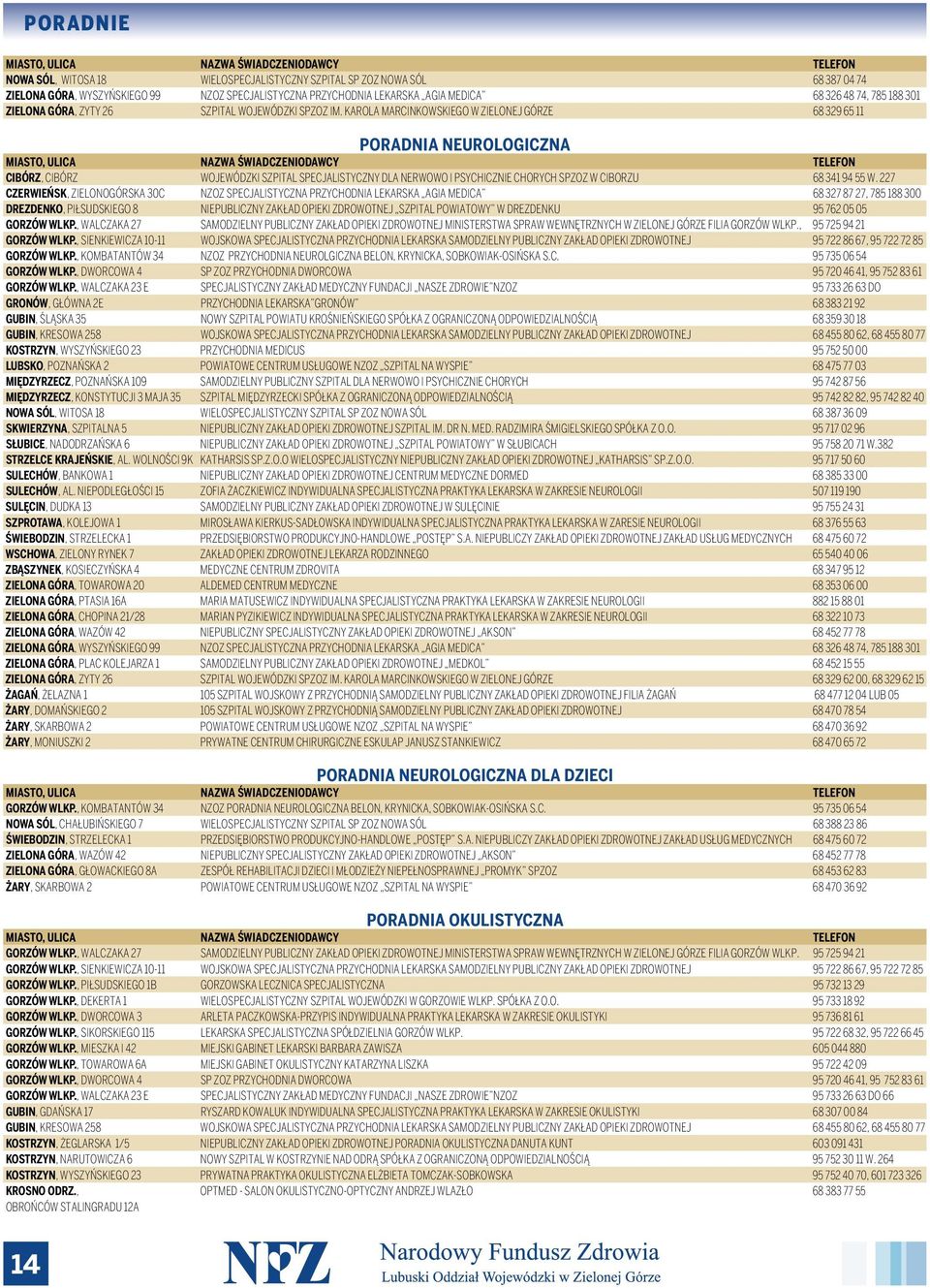 KAROLA MARCINKOWSKIEGO W ZIELONEJ GÓRZE 68 329 65 11 PORADNIA NEUROLOGICZNA CIBÓRZ, CIBÓRZ WOJEWÓDZKI SZPITAL SPECJALISTYCZNY DLA NERWOWO I PSYCHICZNIE CHORYCH SPZOZ W CIBORZU 68 341 94 55 W.