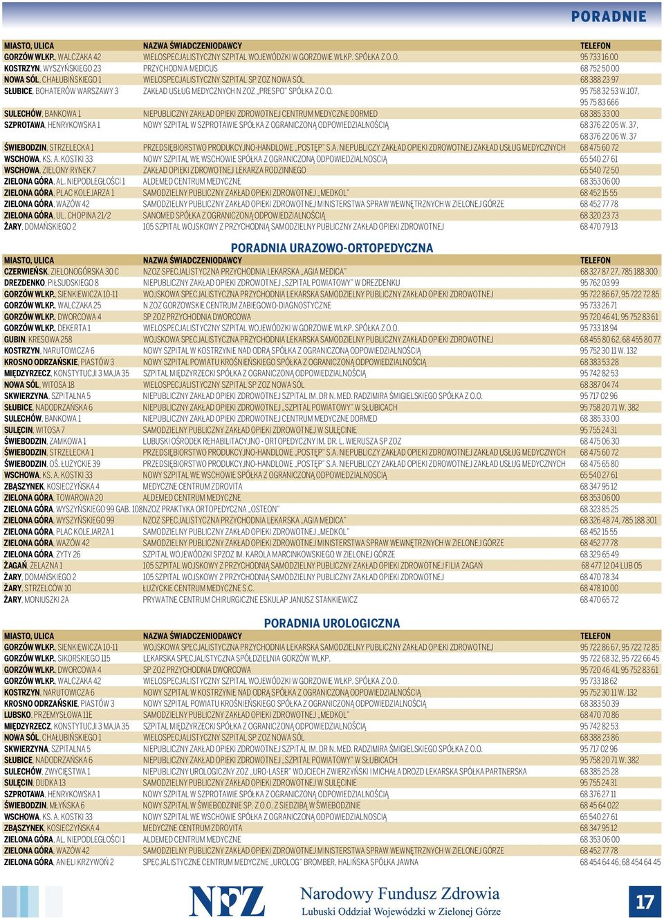 107, 95 75 83 666 SULECHÓW, BANKOWA 1 NIEPUBLICZNY ZAKŁAD OPIEKI ZDROWOTNEJ CENTRUM MEDYCZNE DORMED 68 385 33 00 SZPROTAWA, HENRYKOWSKA 1 NOWY SZPITAL W SZPROTAWIE SPÓŁKA Z OGRANICZONĄ