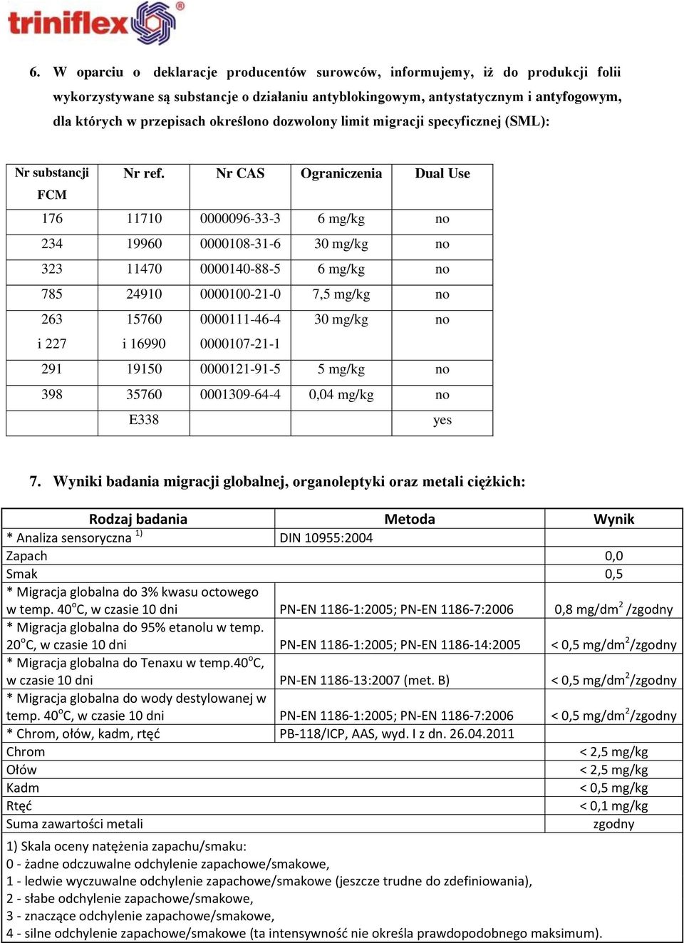 Nr CAS Ograniczenia Dual Use FCM 176 11710 0000096-33-3 6 mg/kg no 234 19960 0000108-31-6 30 mg/kg no 323 11470 0000140-88-5 6 mg/kg no 785 24910 0000100-21-0 7,5 mg/kg no 263 15760 0000111-46-4 30