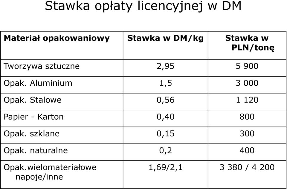 Aluminium 1,5 3 000 Opak.