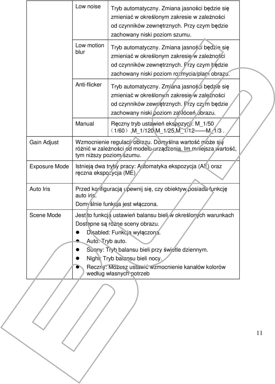 Przy czym będzie zachowany niski poziom rozmycia/plam obrazu. Tryb automatyczny. Zmiana jasności będzie się zmieniać w określonym zakresie w zależności od czynników zewnętrznych.