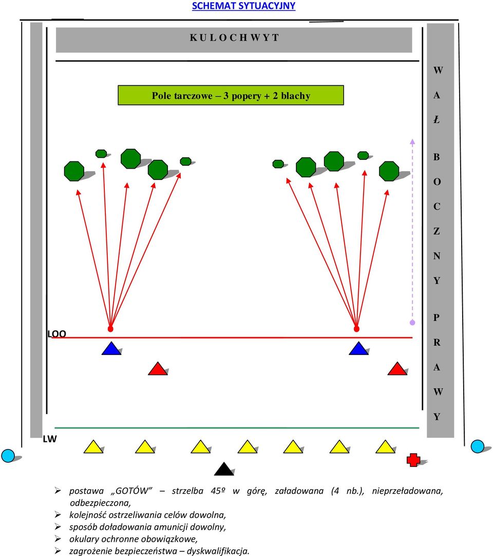 ), nieprzeładowana, odbezpieczona, kolejność ostrzeliwania celów dowolna, sposób