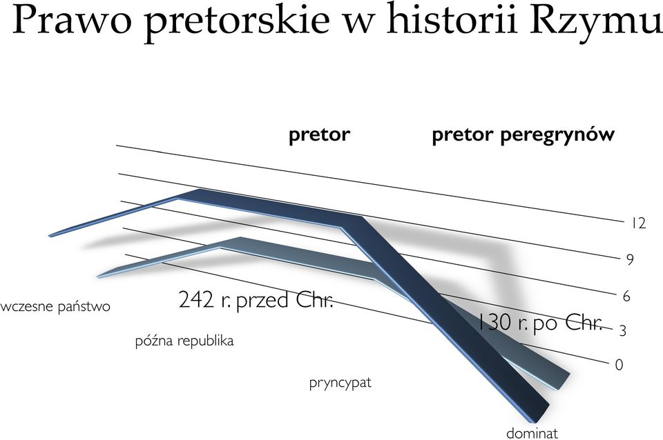 pretor peregrynów 242