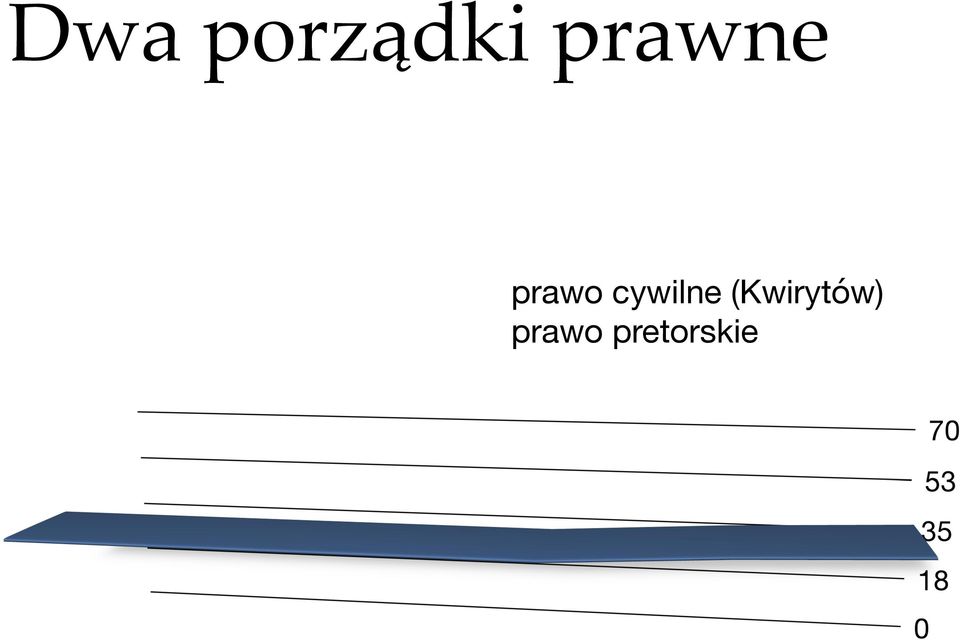 cywilne