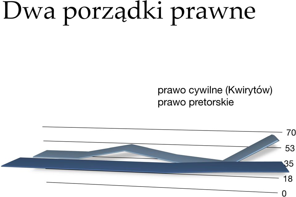 cywilne