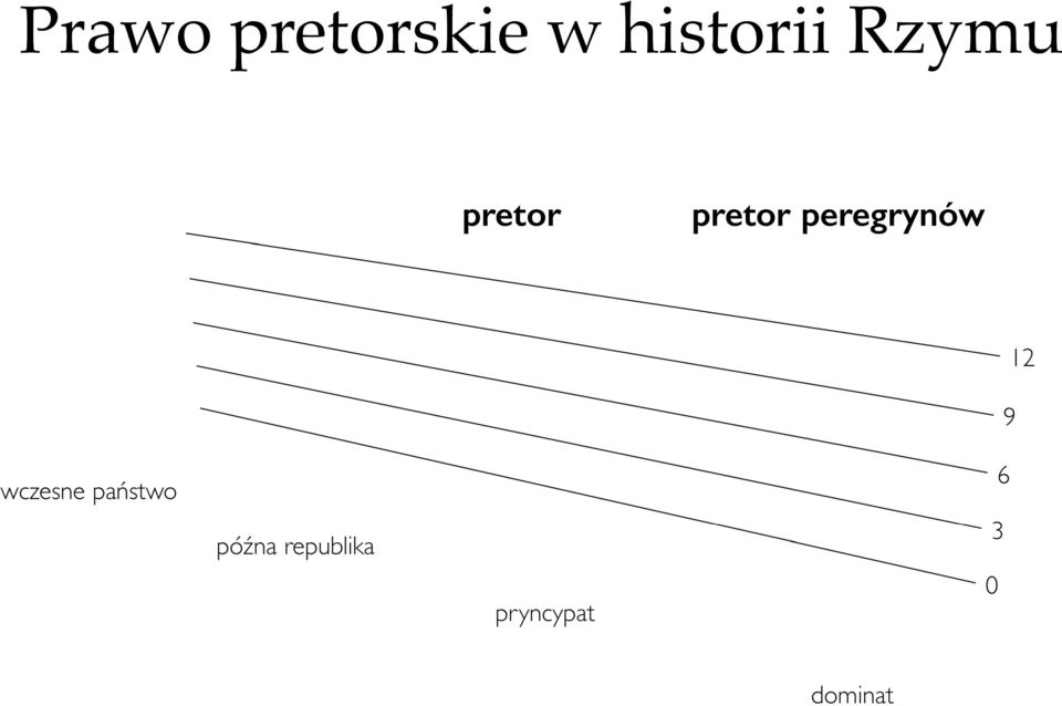 historii Rzymu