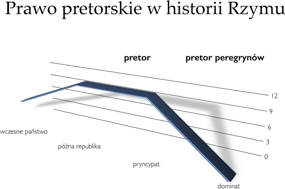 historii Rzymu