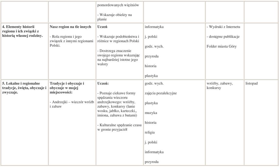 miasta Góry plastyka 5. Lokalne i regionalne tradycje, wita, obyczaje i zwyczaje.