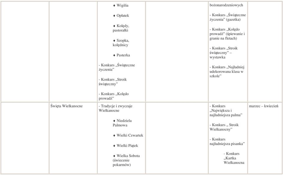 szkole - Konkurs Koldo prowad wita Wielkanocne - Tradycje i zwyczaje Wielkanocne Niedziela Palmowa Wielki Czwartek Wielki Pitek - Konkurs Najwiksza i