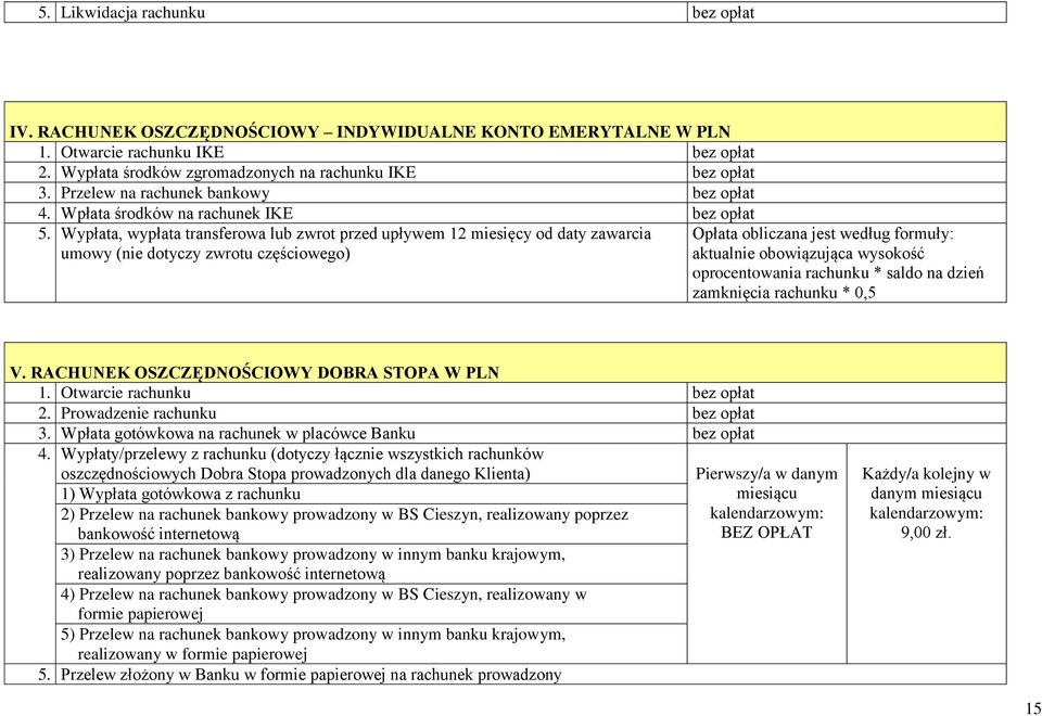 Wypłata, wypłata transferowa lub zwrot przed upływem 12 miesięcy od daty zawarcia umowy (nie dotyczy zwrotu częściowego) Opłata obliczana jest według formuły: aktualnie obowiązująca wysokość