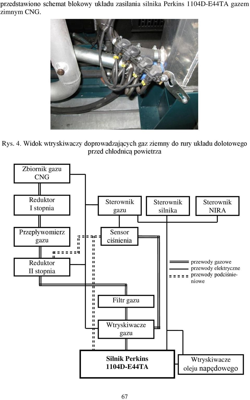 Reduktor I stopnia Sterownik gazu Sterownik silnika Sterownik NIRA Przepływomierz gazu Sensor ciśnienia Reduktor II