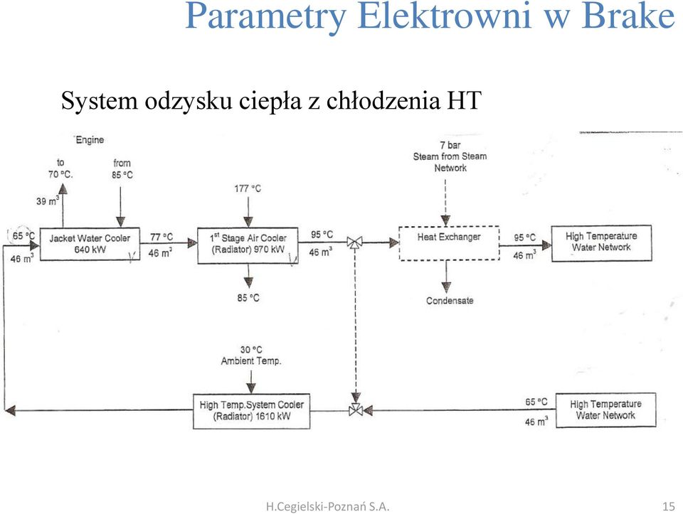 ciepła z chłodzenia HT