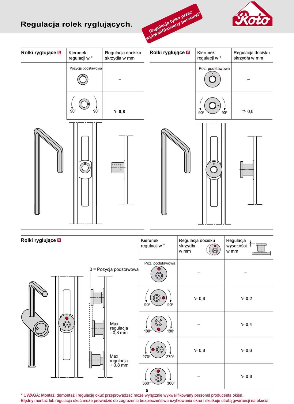 Poz. podstawowa Rolki ryglujące V V Kierunek Regulacja docisku Regulacja regulacji w skrzydła wysokości w mm w mm 0 = Pozycja podstawowa Poz.