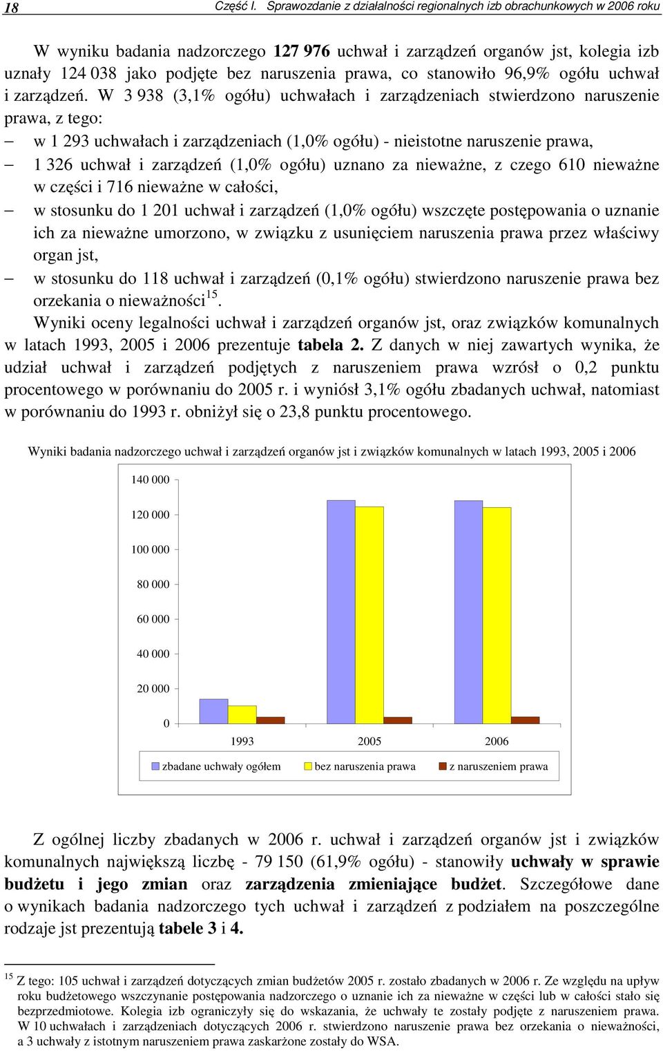 prawa, co stanowiło 96,9% ogółu uchwał i zarządzeń.