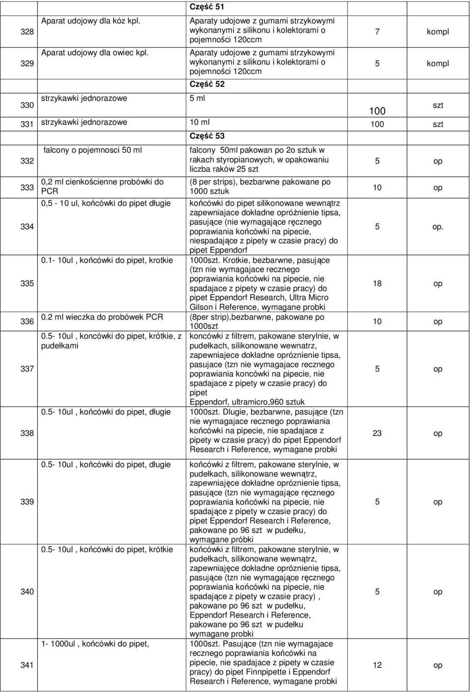 kompl strzykawki jednorazowe ml 330 00 szt 33 strzykawki jednorazowe 0 ml 00 szt Część 3 33 333 334 33 336 337 338 339 340 34 falcony o pojemnosci 0 ml 0, ml cienkościenne probówki do PCR falcony 0ml