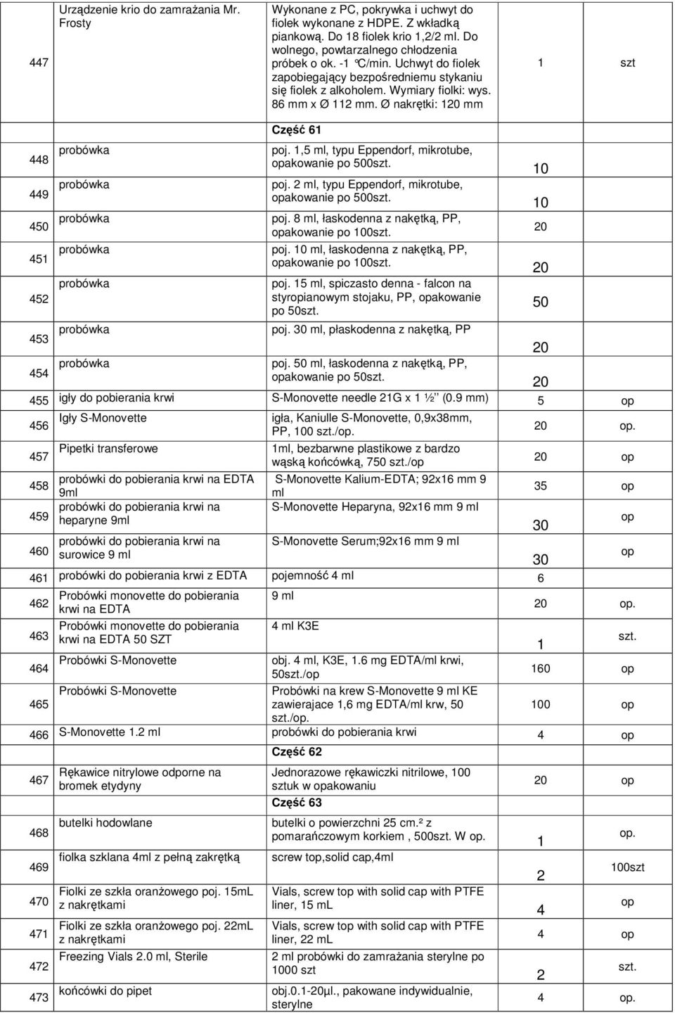 Ø nakrętki: mm szt 448 449 40 4 4 probówka probówka probówka probówka probówka Część 6 poj., ml, typu Eppendorf, mikrotube, akowanie po 00 poj. ml, typu Eppendorf, mikrotube, akowanie po 00 poj. 8 ml, łaskodenna z nakętką, PP, akowanie po 00 poj.