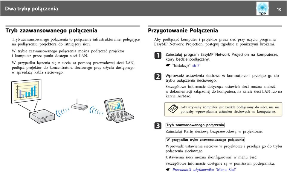 W przypdku łączeni się z siecią z pomocą przewodowej sieci LAN, podłącz projektor do koncentrtor sieciowego przy użyciu dostępnego w sprzedży kbl sieciowego.