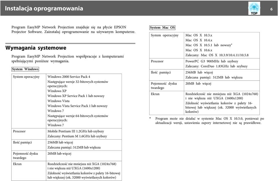 System Windows System opercyjny Windows 2000 Service Pck 4 Nstępujące wersje 32-bitowych systemów opercyjnych: Windows XP Windows XP Service Pck 1 lub nowszy Windows Vist Windows Vist Service Pck 1