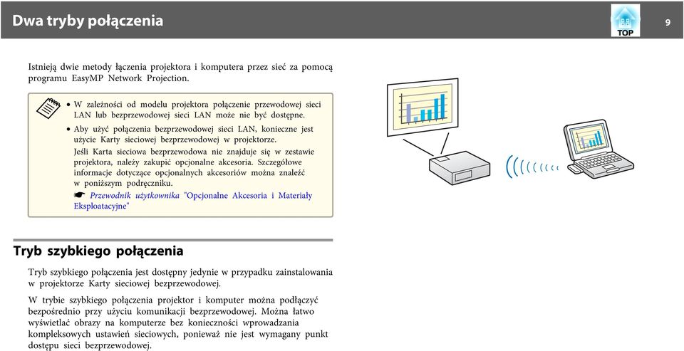 Aby użyć połączeni bezprzewodowej sieci LAN, konieczne jest użycie Krty sieciowej bezprzewodowej w projektorze.