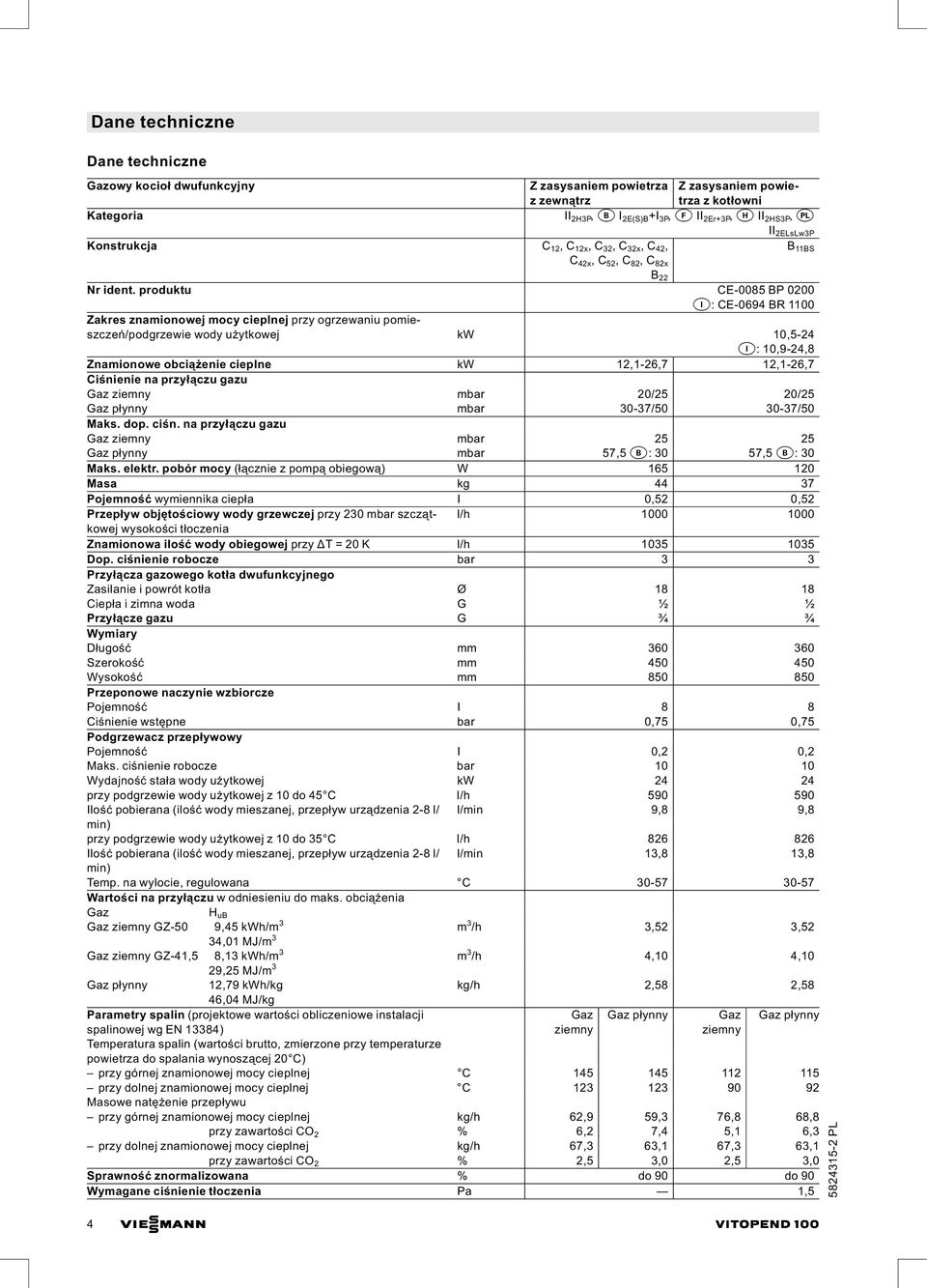 produktu CE 0085 BP 0200 i: CE 0694 BR 1100 Zakres znamionowej mocy cieplnej przy ogrzewaniu pomieszczeń/podgrzewie wody użytkowej kw 10,5 24 i: 10,9 24,8 Znamionowe obciążenie cieplne kw 12,1 26,7