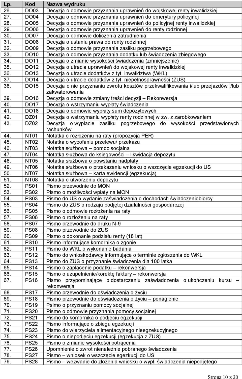 DO08 Decyzja o ustaniu prawa do renty rodzinnej 32. DO09 Decyzja o odmowie przyznania zasiłku pogrzebowego 33. DO10 Decyzja o odmowie przyznania dodatku lub świadczenia zbiegowego 34.