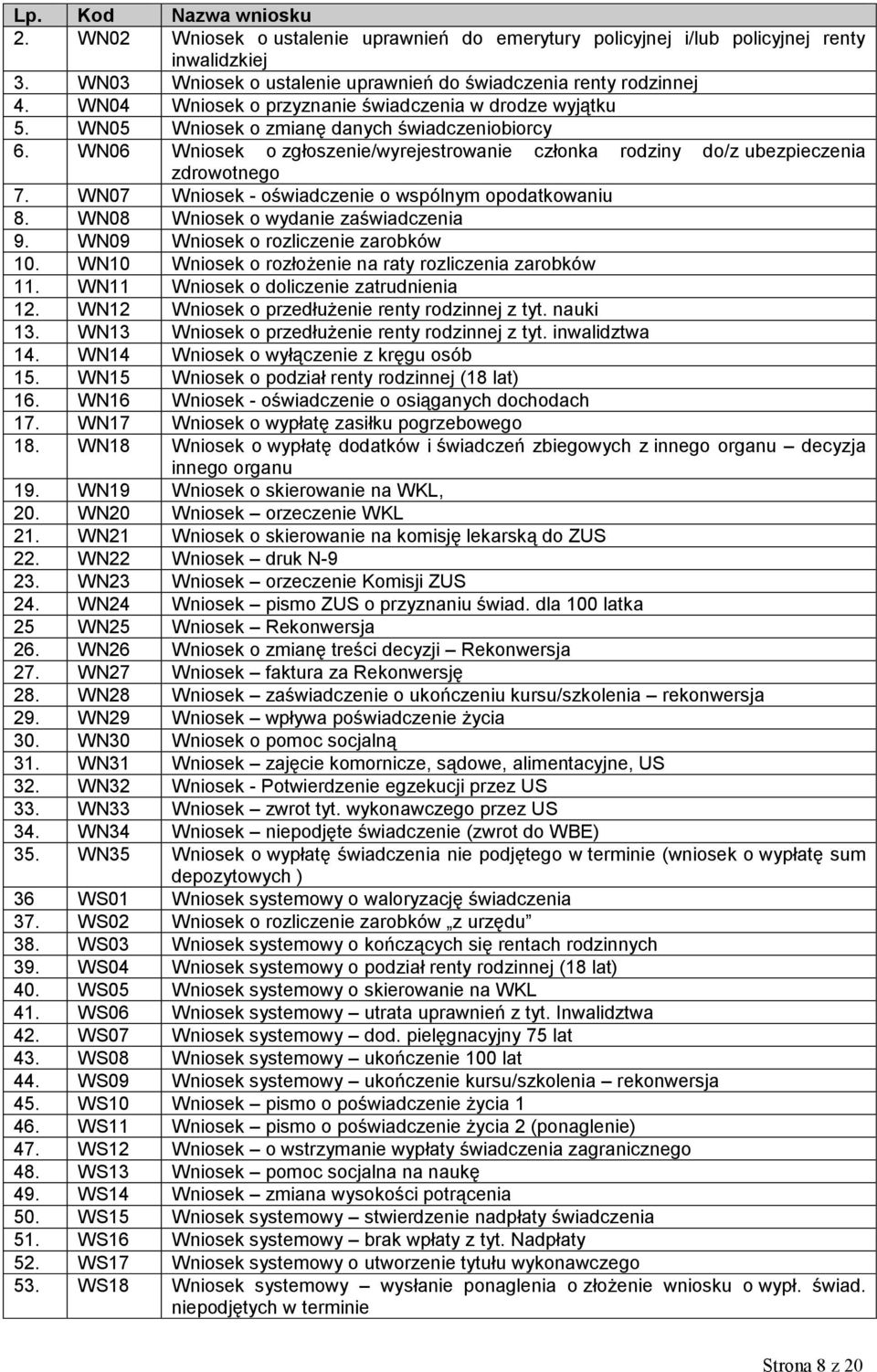 WN07 Wniosek - oświadczenie o wspólnym opodatkowaniu 8. WN08 Wniosek o wydanie zaświadczenia 9. WN09 Wniosek o rozliczenie zarobków 10. WN10 Wniosek o rozłożenie na raty rozliczenia zarobków 11.