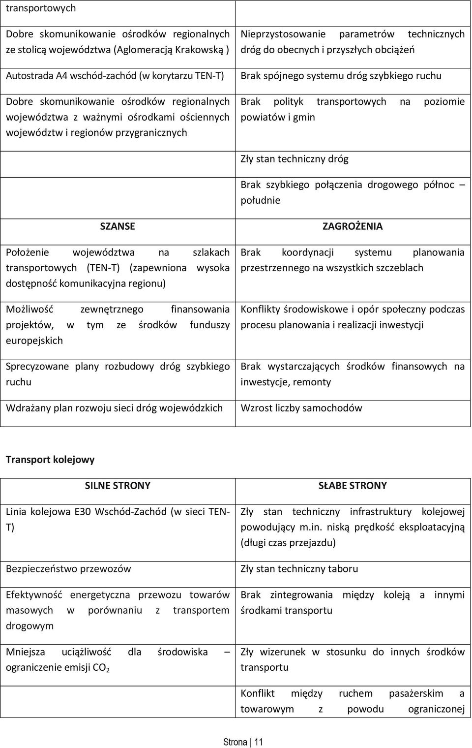 ruchu Brak polityk transportowych na poziomie powiatów i gmin Zły stan techniczny dróg Brak szybkiego połączenia drogowego północ południe SZANSE Położenie województwa na szlakach transportowych