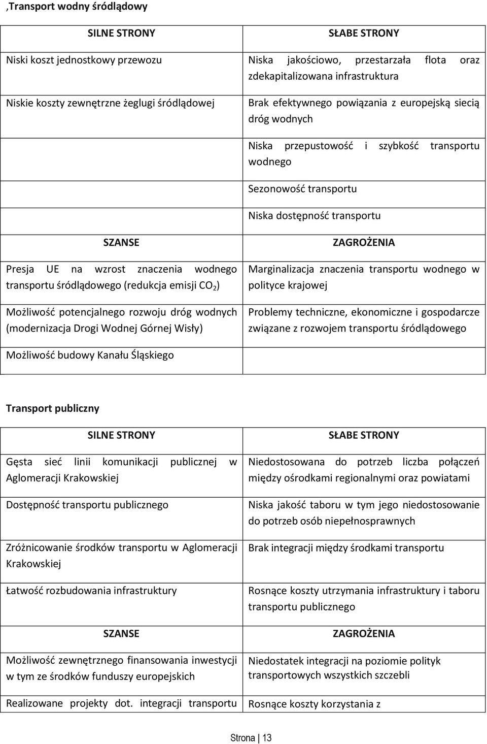 znaczenia wodnego transportu śródlądowego (redukcja emisji CO 2 ) Możliwość potencjalnego rozwoju dróg wodnych (modernizacja Drogi Wodnej Górnej Wisły) ZAGROŻENIA Marginalizacja znaczenia transportu