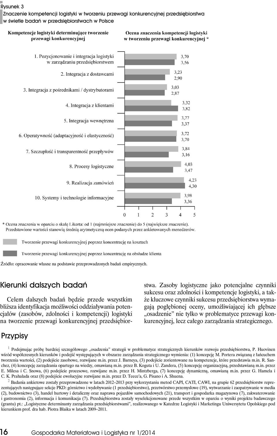 Kierunki dalszych badań Celem dalszych badań będzie przede wszystkim bliższa identyfikacja możliwości oddziaływania potencjałów (zasobów, zdolności i kompetencji) logistyki na tworzenie przewagi