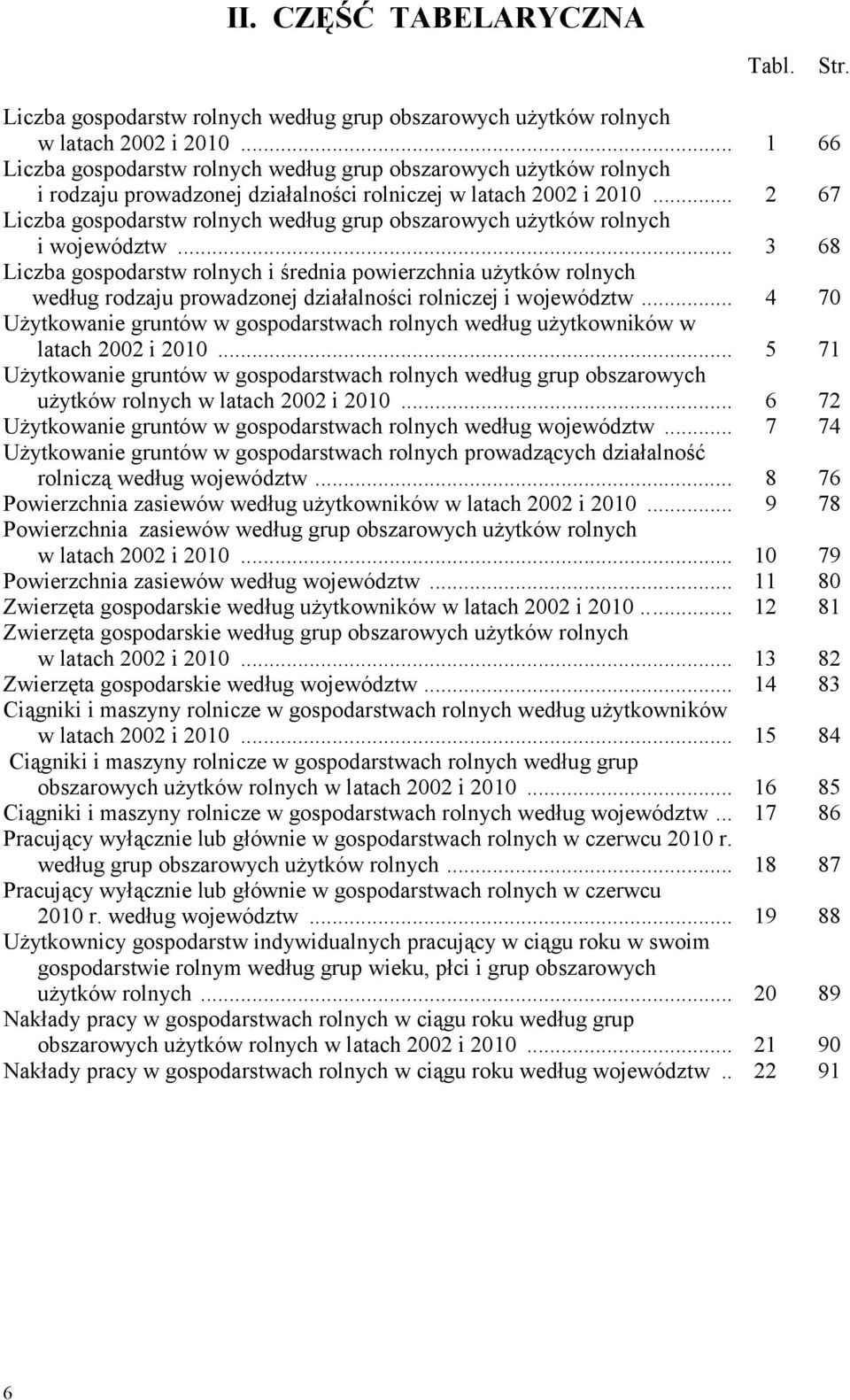 .. 2 67 Liczba gospodarstw rolnych według grup obszarowych użytków rolnych i województw.