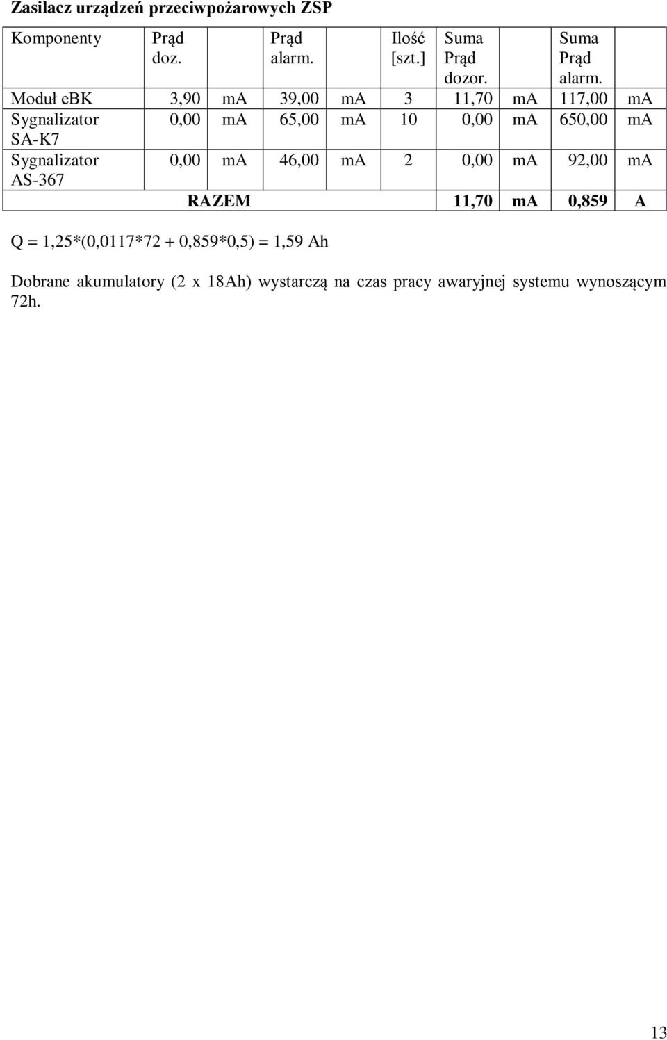 Moduł ebk 3,90 ma 39,00 ma 3 11,70 ma 117,00 ma Sygnalizator 0,00 ma 65,00 ma 10 0,00 ma 650,00 ma SA-K7