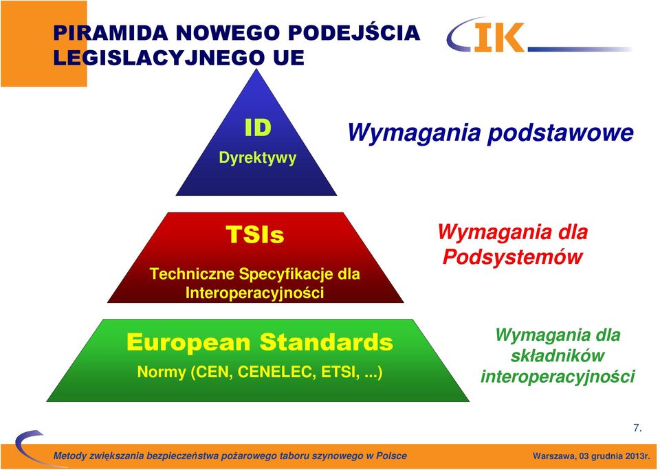 Interoperacyjności European Standards Normy (CEN, CENELEC,