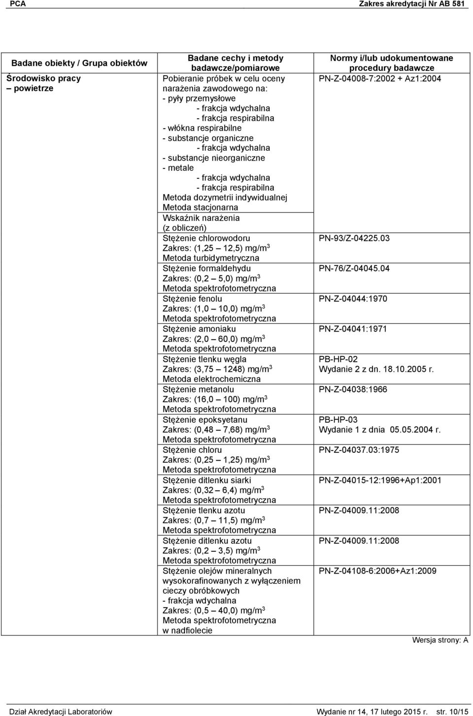 mg/m 3 Stężenie fenolu Zakres: (1,0 10,0) mg/m 3 Stężenie amoniaku Zakres: (2,0 60,0) mg/m 3 Stężenie tlenku węgla Zakres: (3,75 1248) mg/m 3 Metoda elektrochemiczna Stężenie metanolu Zakres: (16,0