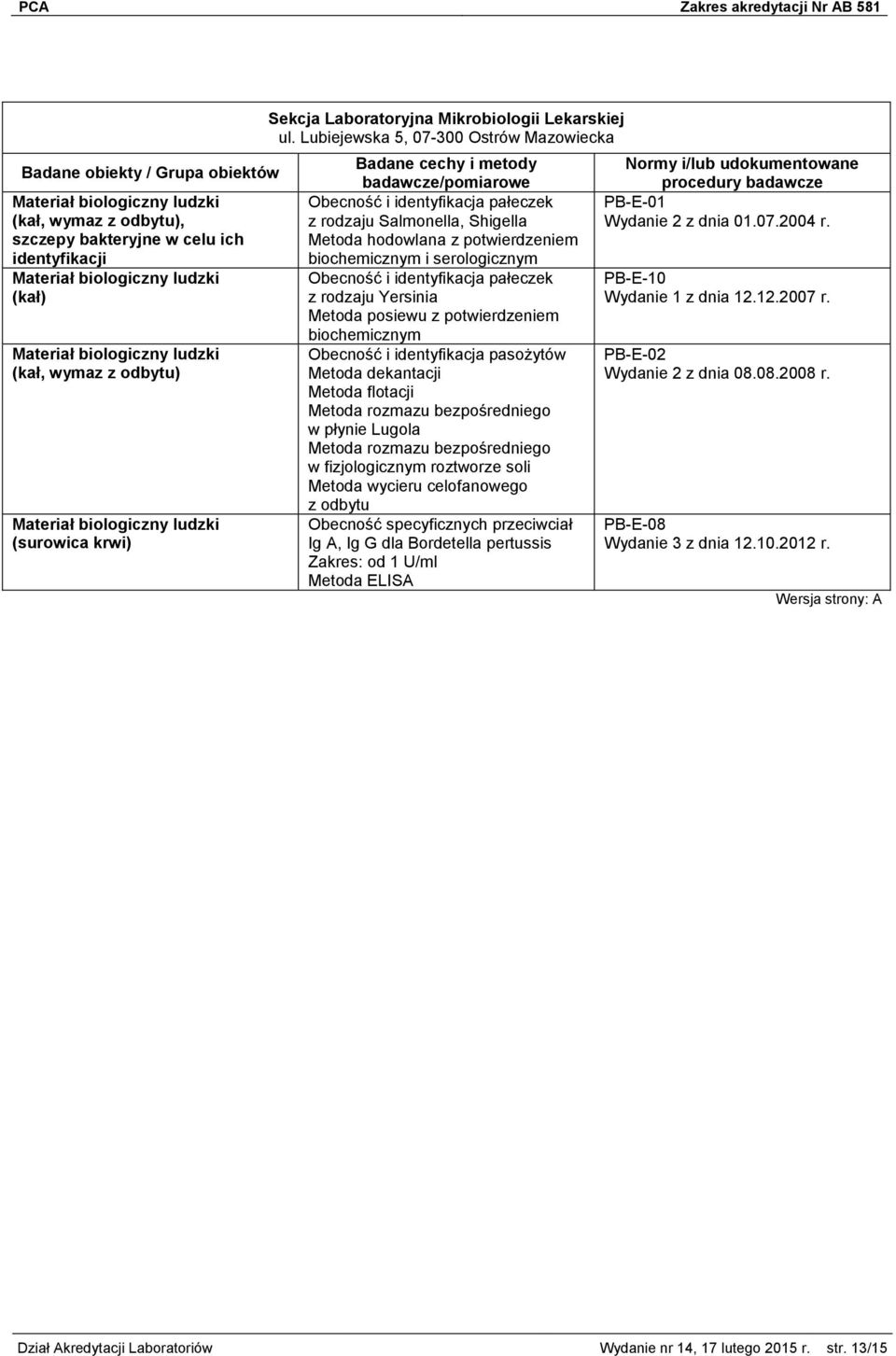 Lubiejewska 5, 07-300 Ostrów Mazowiecka Obecność i identyfikacja pałeczek z rodzaju Salmonella, Shigella Metoda hodowlana z potwierdzeniem biochemicznym i serologicznym Obecność i identyfikacja