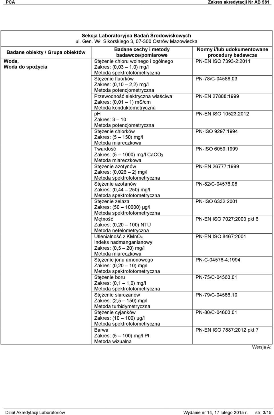 Zakres: (0,01 1) ms/cm Metoda konduktometryczna ph Zakres: 3 10 Metoda potencjometryczna Stężenie chlorków Zakres: (5 150) mg/l Metoda miareczkowa Twardość Zakres: (5 1000) mg/l CaCO3 Metoda