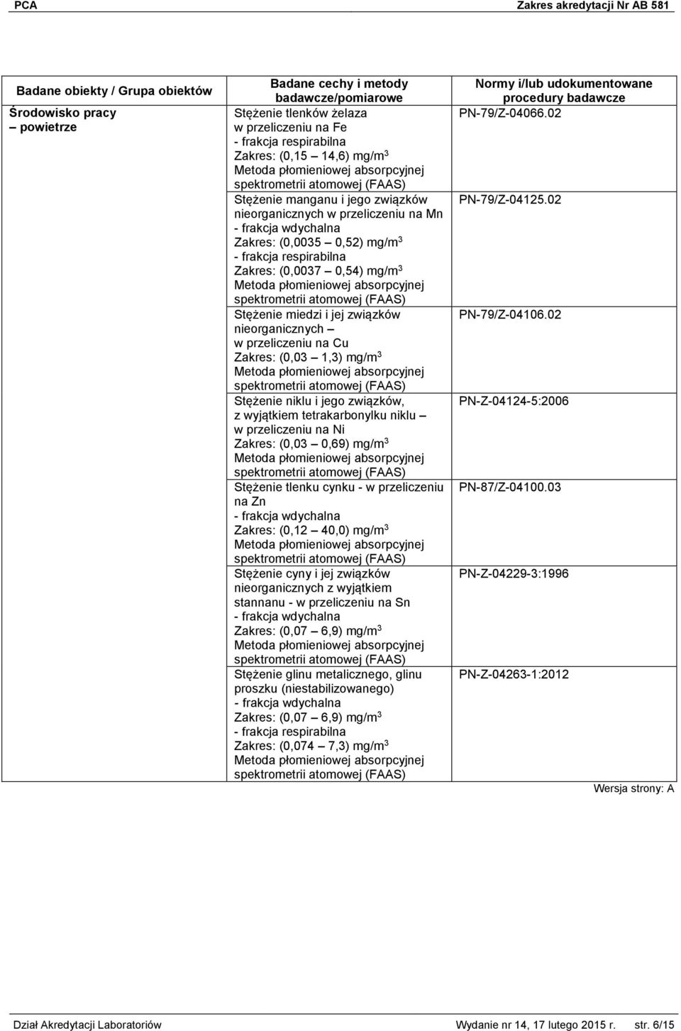 tetrakarbonylku niklu w przeliczeniu na Ni Zakres: (0,03 0,69) mg/m 3 Stężenie tlenku cynku - w przeliczeniu na Zn Zakres: (0,12 40,0) mg/m 3 Stężenie cyny i jej związków nieorganicznych z wyjątkiem