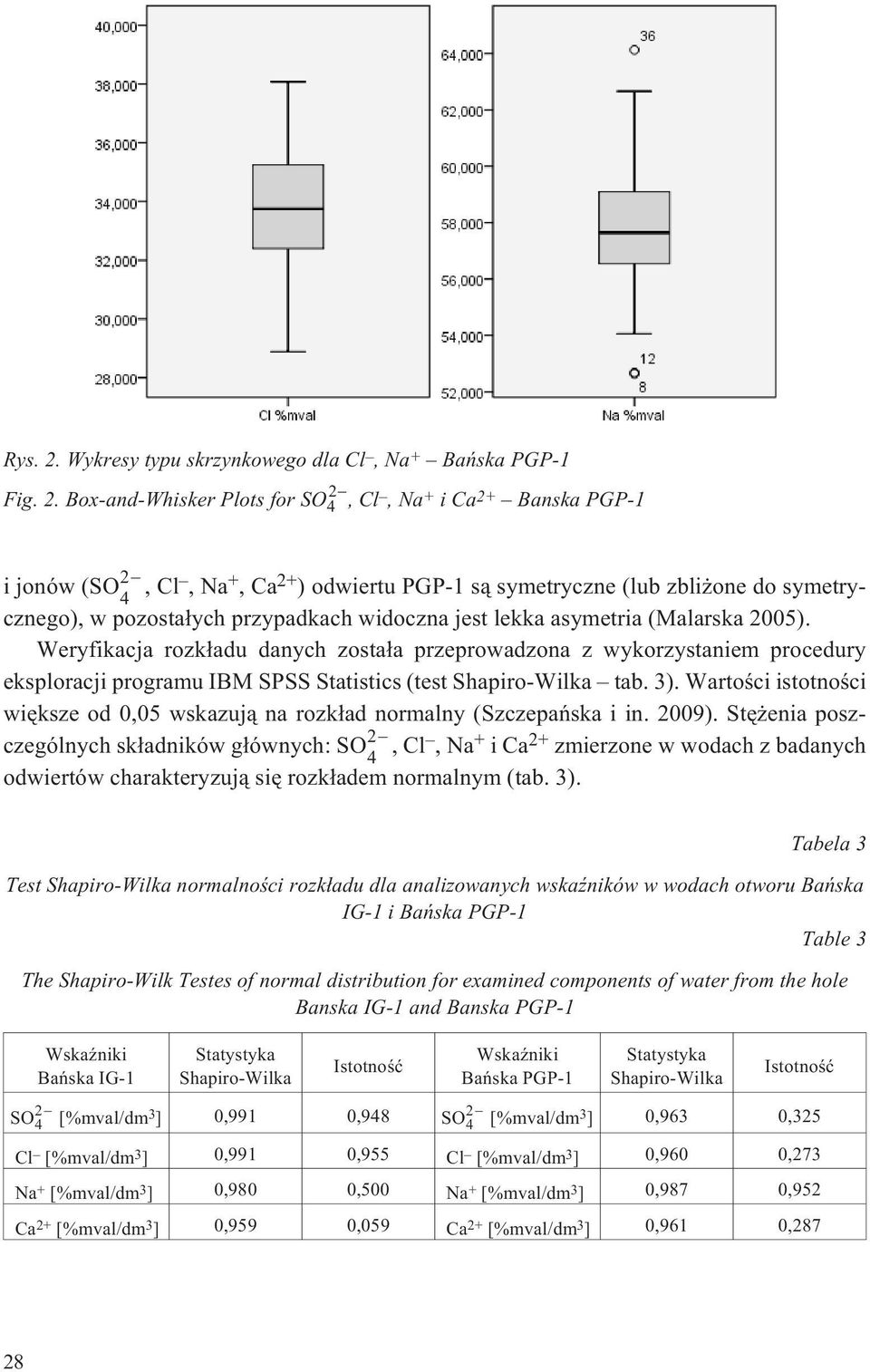 Box-and-Whisker Plots for SO 4 2,Cl,Na + ica 2+ Banska PGP-1 i jonów (SO 4 2,Cl,Na +,Ca 2+ ) odwiertu PGP-1 s¹ symetryczne (lub zbli one do symetrycznego), w pozosta³ych przypadkach widoczna jest