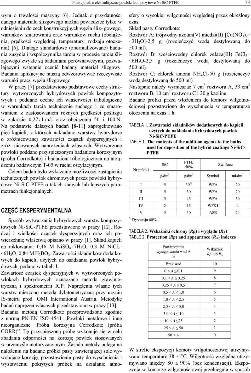 względnej, temperatury, rodzaju otoczenia) [6].