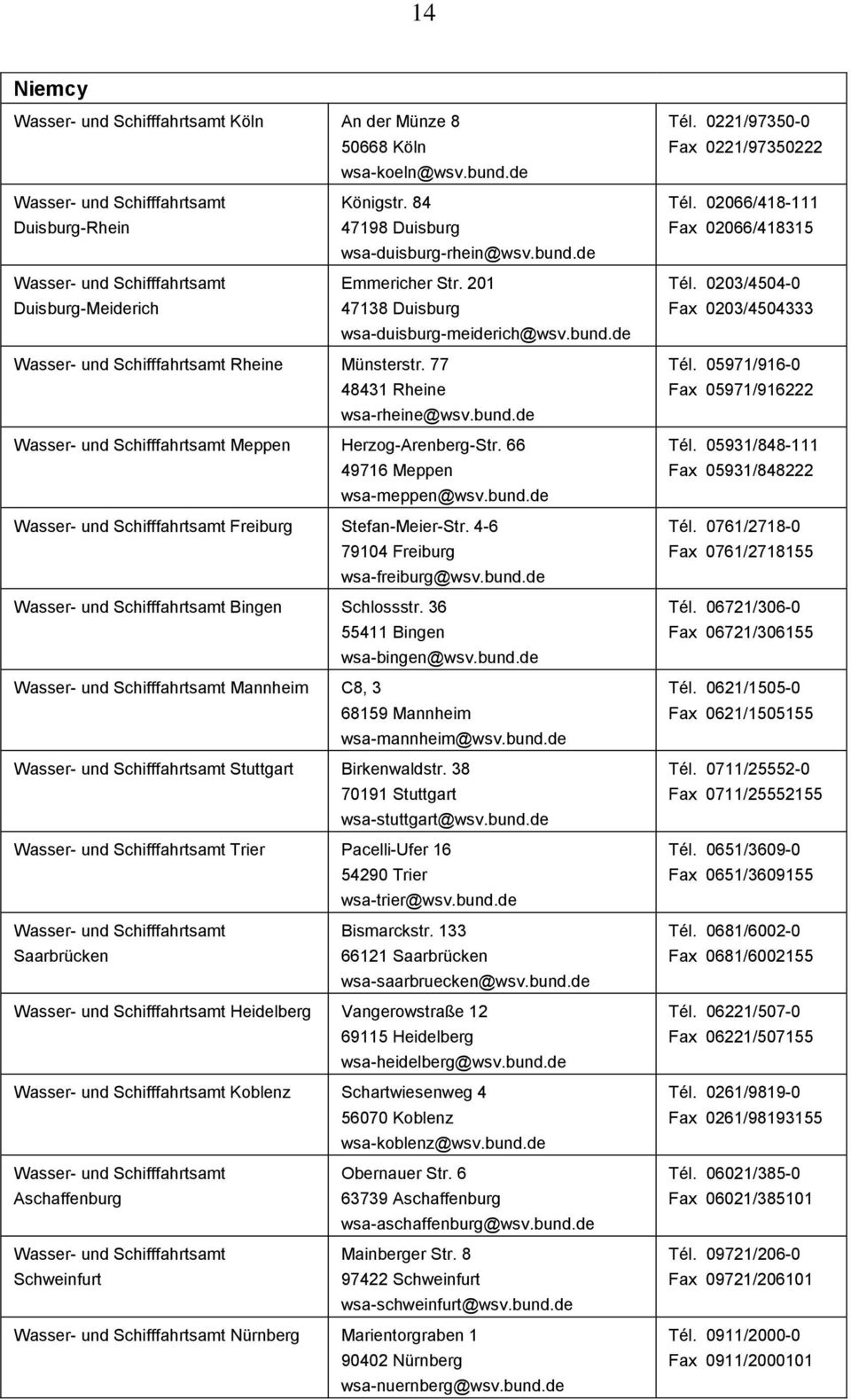 4-6 79104 Freiburg wsa-freiburg@wsv.bund.de Bingen Schlossstr. 36 55411 Bingen wsa-bingen@wsv.bund.de Mannheim C8, 3 68159 Mannheim wsa-mannheim@wsv.bund.de Stuttgart Birkenwaldstr.