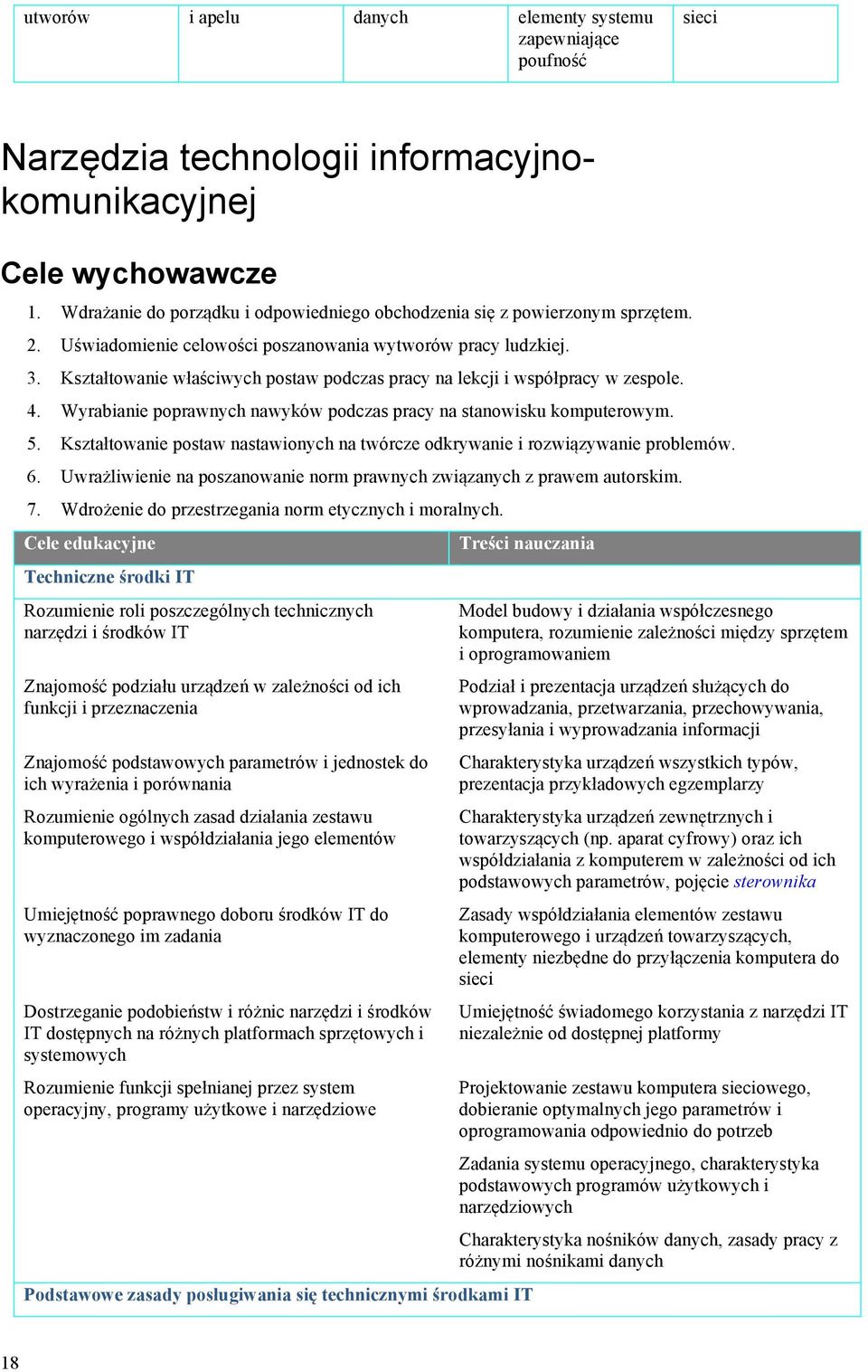 Kształtowanie właściwych postaw podczas pracy na lekcji i współpracy w zespole. 4. Wyrabianie poprawnych nawyków podczas pracy na stanowisku komputerowym. 5.