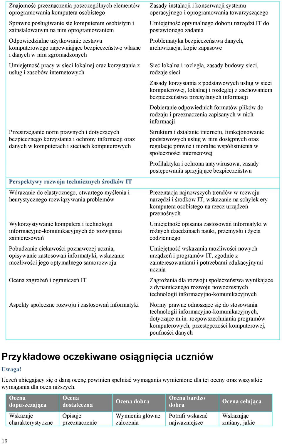 i dotyczących bezpiecznego korzystania i ochrony informacji oraz danych w komputerach i sieciach komputerowych Perspektywy rozwoju technicznych środków IT Wdrażanie do elastycznego, otwartego