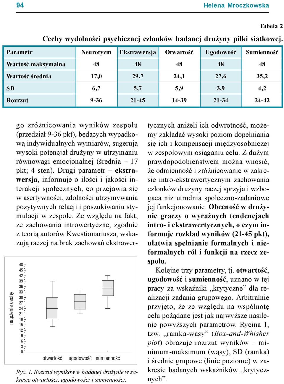 Ryc. 1. Rozrzut wyników w badanej drużynie w zakresie otwartości, ugodowości i sumienności.