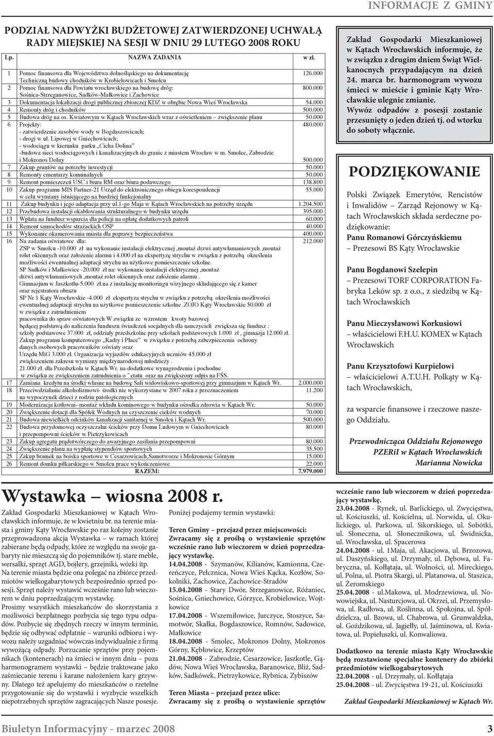 000 Techniczną budowy chodników w Krobielowicach i Smolcu 2 Pomoc finansowa dla Powiatu wrocławskiego na budowę dróg: 800.