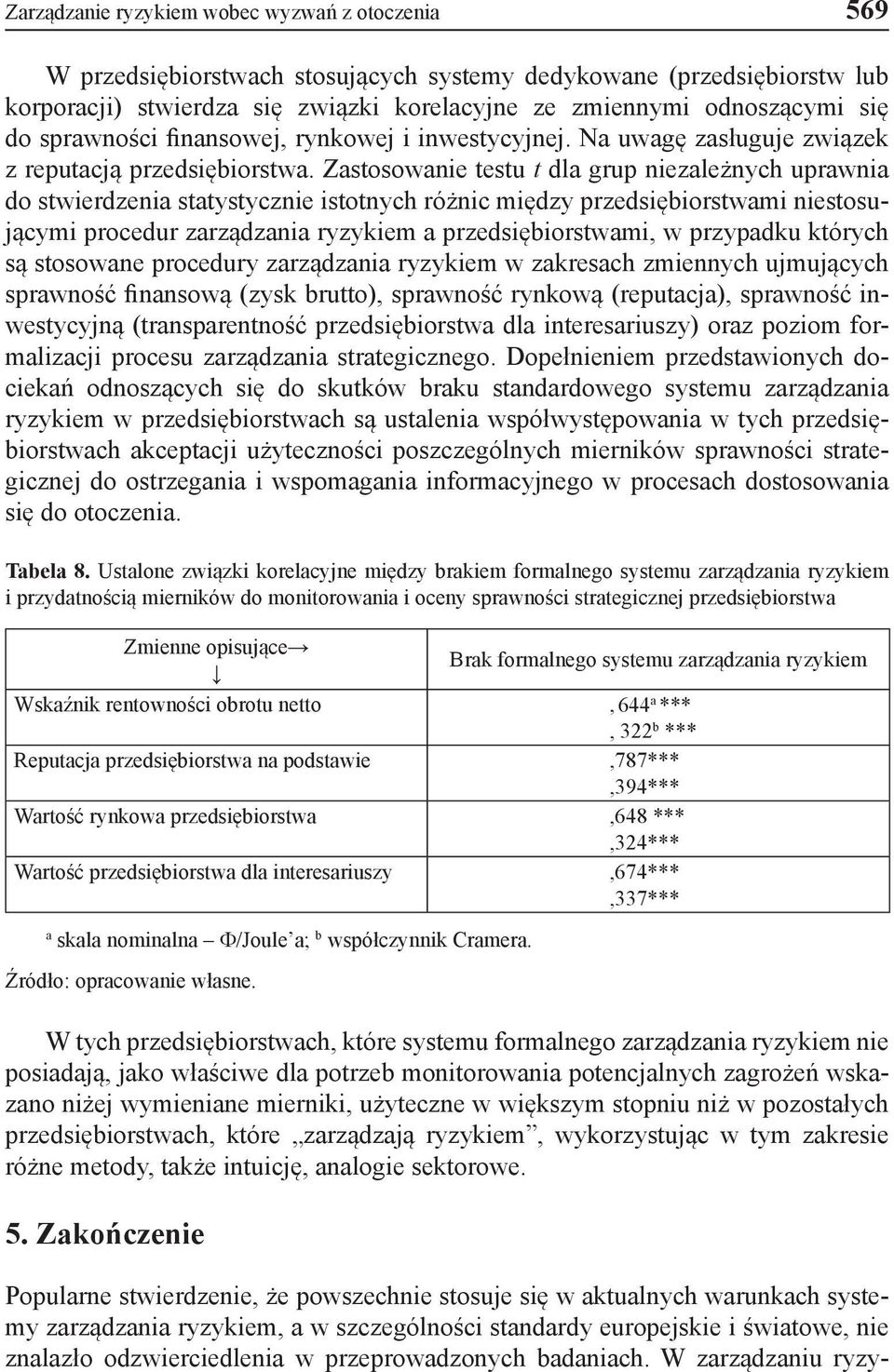 Zastosowanie testu t dla grup niezależnych uprawnia do stwierdzenia statystycznie istotnych różnic między przedsiębiorstwami niestosującymi procedur zarządzania ryzykiem a przedsiębiorstwami, w